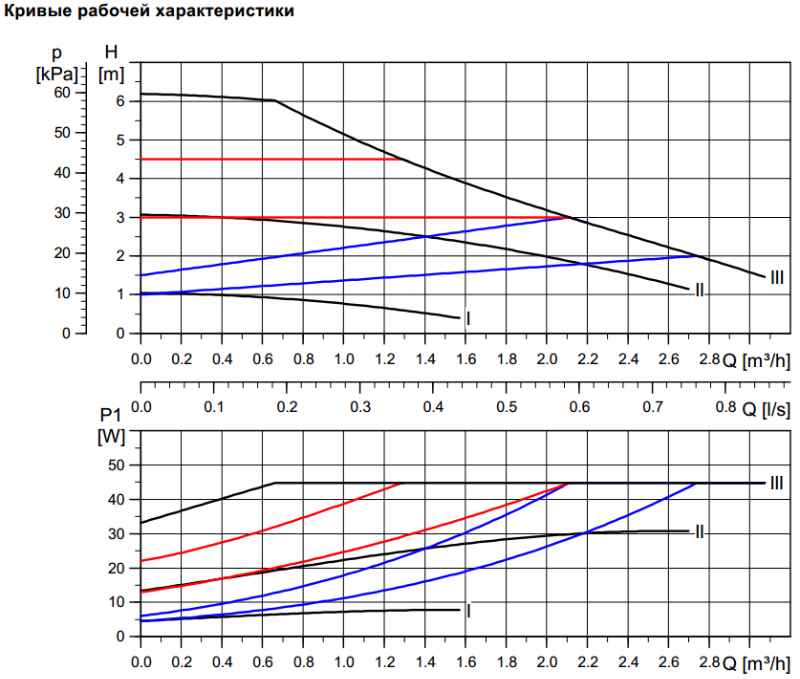 Alpha2 L 32/60 инструкция
