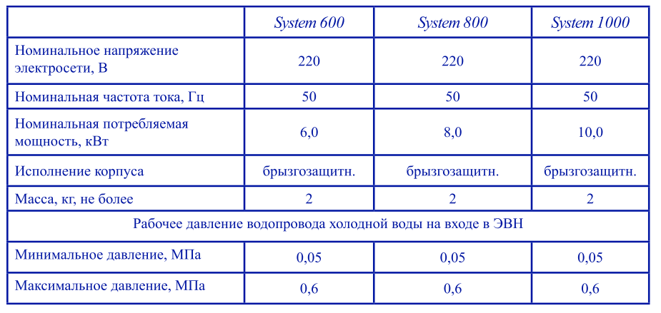 Thermex System 800 chrome