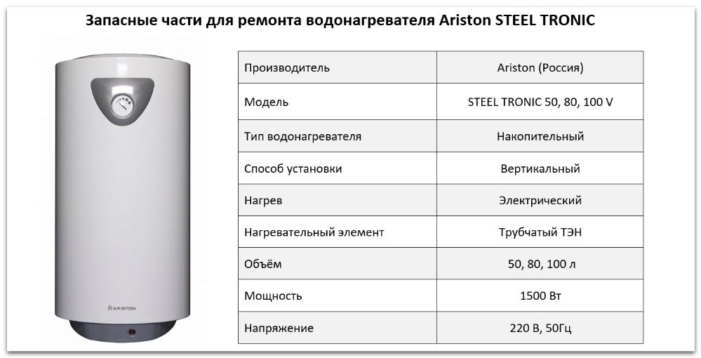 Купить запчасти Ariston STEEL TRONIC в Барнауле