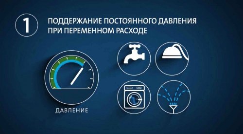 Grundfos SCALA2 3-45 Купить SCALA2 3-45 в Челябинске
