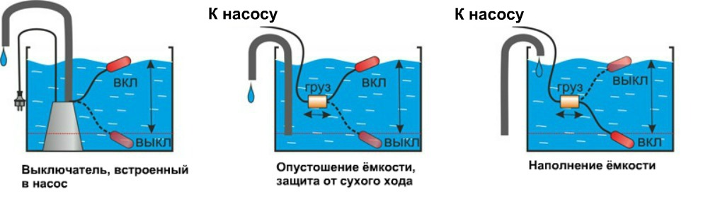 как подключить поплавок к скважинному насосу